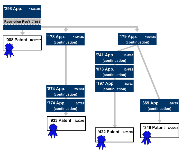 Patent_family_amgen_revised Patent_family_amgen_revised