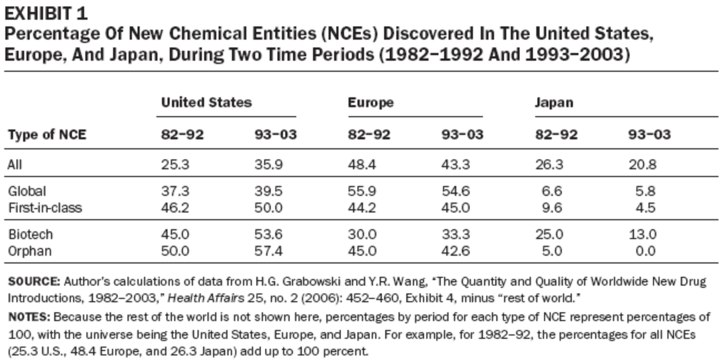Light, 2009, Exhibit 1 Light, 2009, Exhibit 1