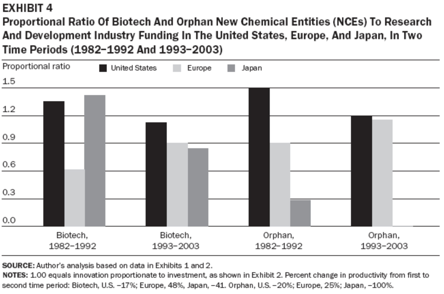 Light, 2009, Exhibit 4 Light, 2009, Exhibit 4