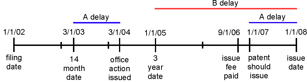 Wyeth v. Dudas - Wyeth Timeline