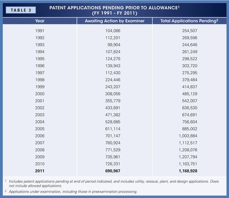 Applications Pending