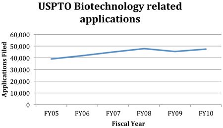 Biotech Apps