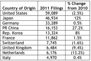 EPO Filings