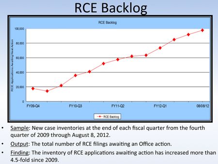 RCE Backlog
