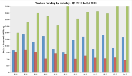 Funding-Industry-Quarter Funding-Industry-Quarter