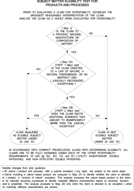 2014-12-16 Flowchart