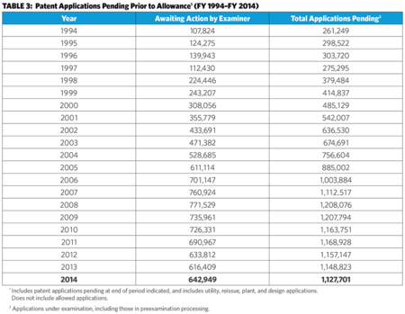 Table 3_Action Table 3_Action