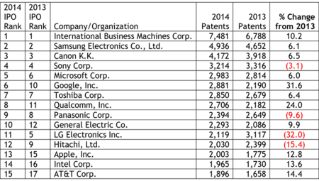 2014 Top 15 2014 Top 15