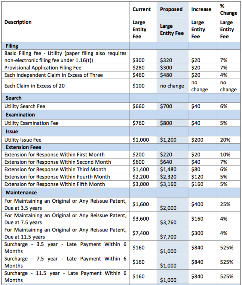 Table 1A_Fees