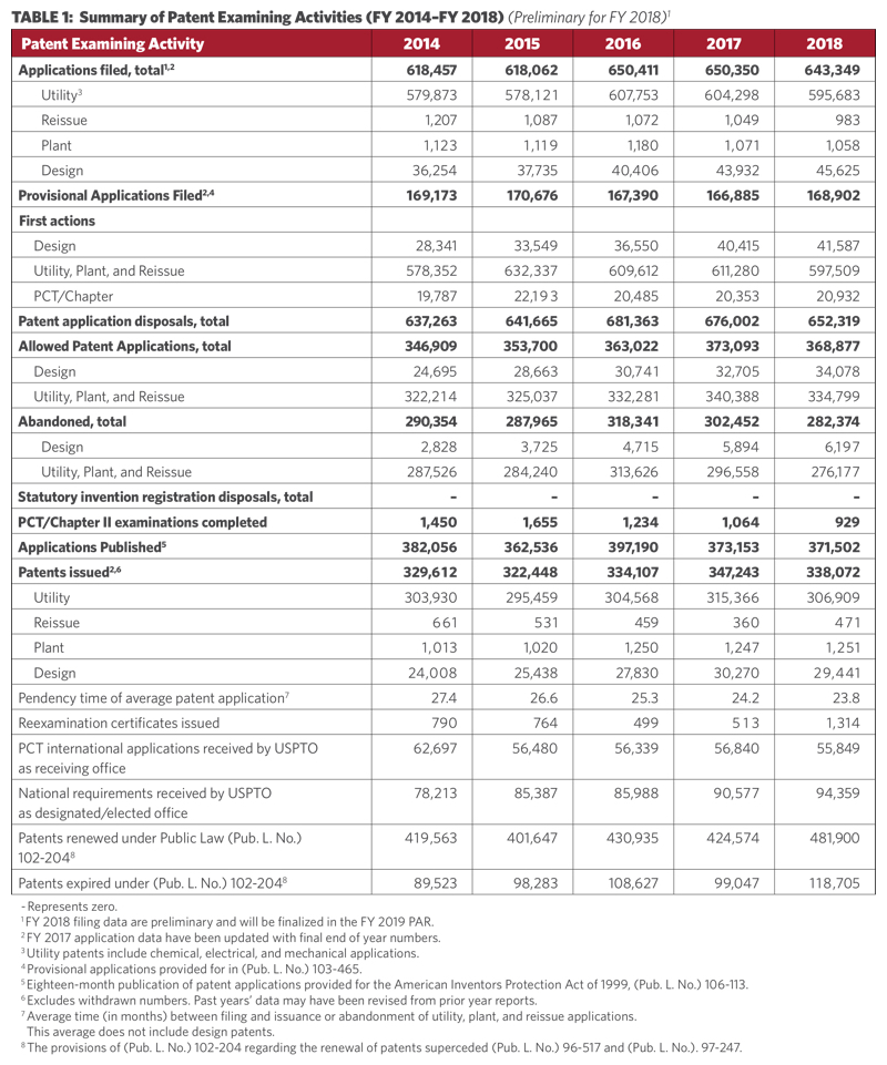 Table 1_Patent Examining Activities
