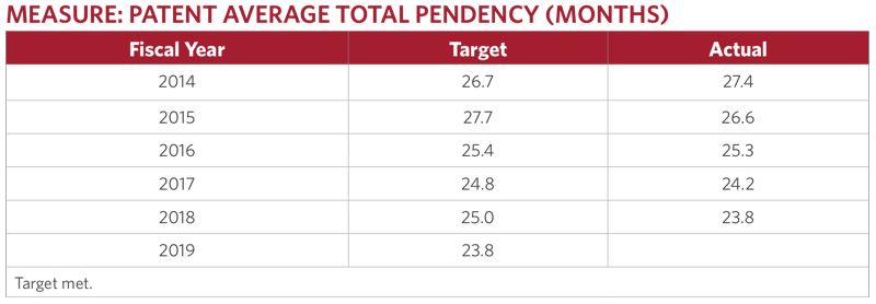 Table 5_Pendency