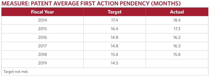 Table 4_Pendency