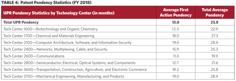 Table 4_Technology Center